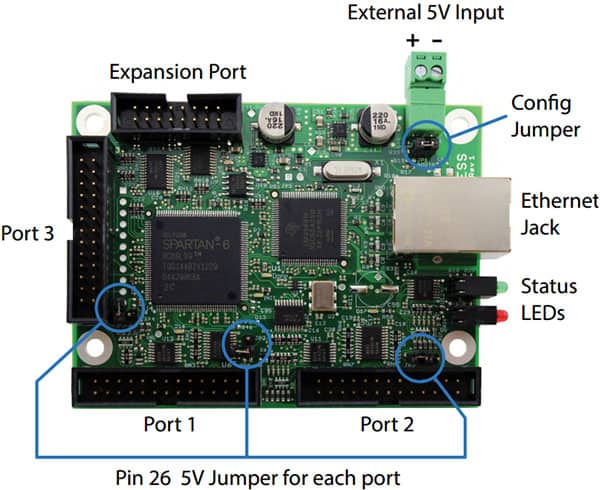 Green circuit board with various components and labels on a white background featuring ports and Spartan-6 LX9 FPGA chip.