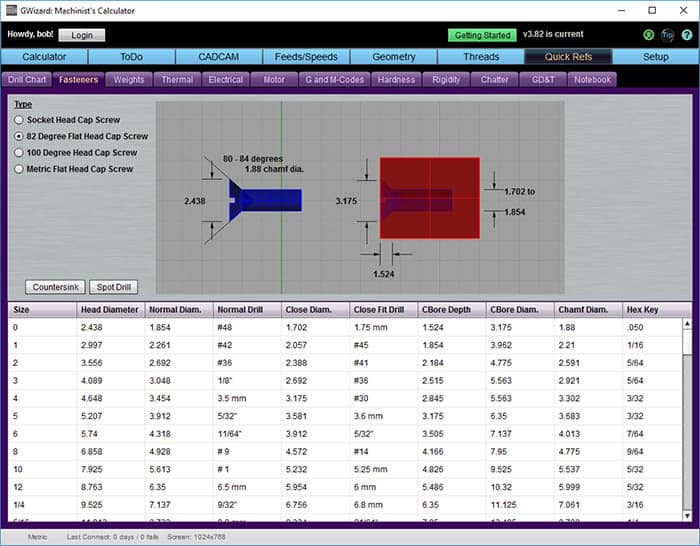 Table for calculating flat head cap screw sizes with columns labeled "Size", "Head Diameter" and "Normal Diam.".