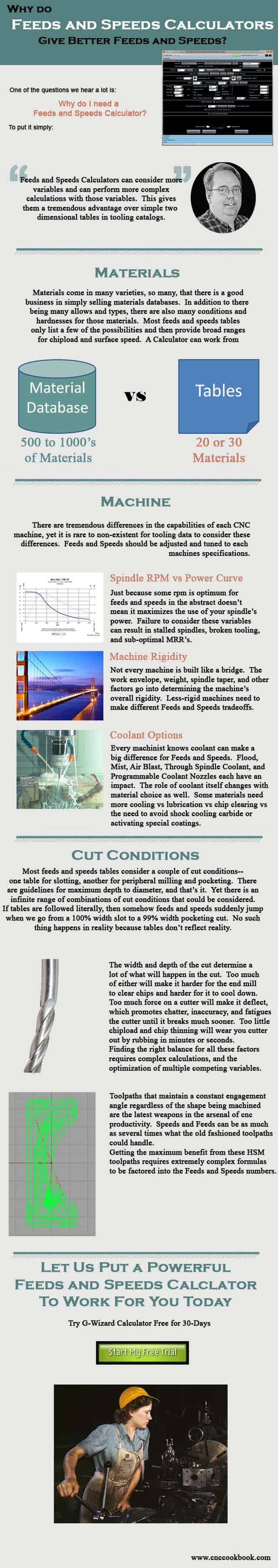 Feeds and Speeds Calculator guide for machining operations.
