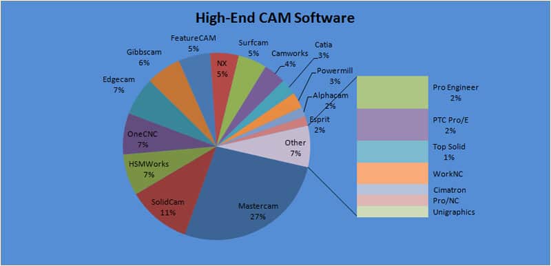 Comprehensive guide to high-end CAM software.