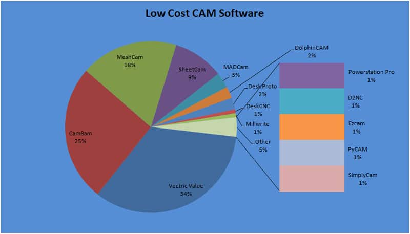 Machining, machine shop, and metal fabrication resources, including CNC machines and software.