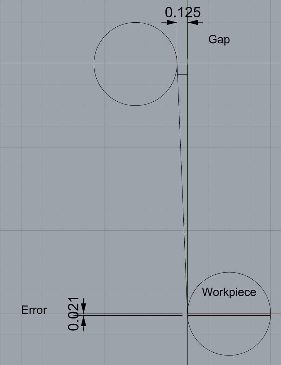 Technical illustration of lathe centerline error with two overlapping circles and annotated measurements.