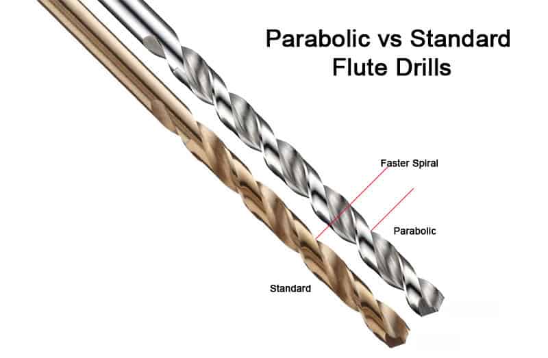 Parabolic and standard flute drills with highlighted differences in design.