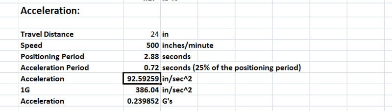 Motor Sizing Acceleration Data Table.