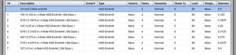Endmill specifications table with details on description, serial number, type and geometry.