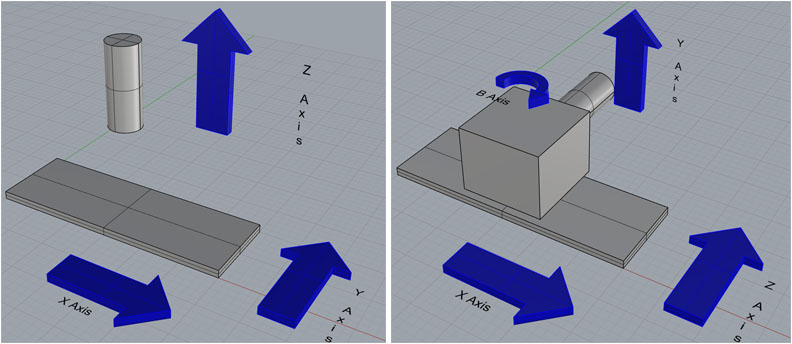 Vertical and Horizontal Machining Center CAD model with X, Y, and Z axis arrows.