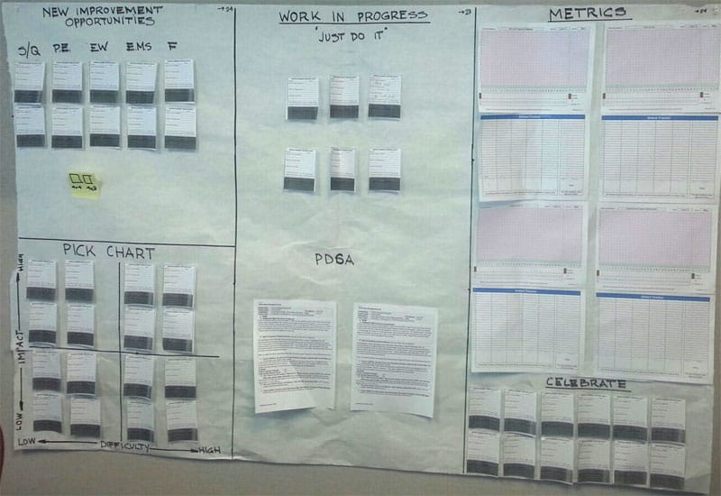 A whiteboard displaying a Kanban board with labeled columns.