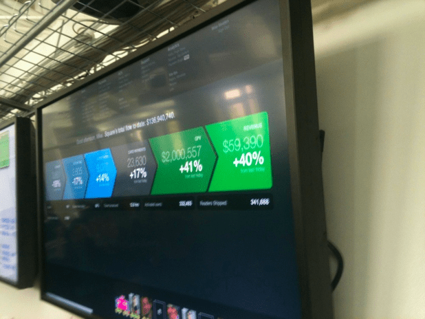 Digital display screen showing financial data with colorful boxes and numerical values.