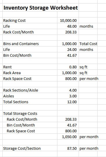 Detailed inventory storage cost worksheet with tables and numerical values.