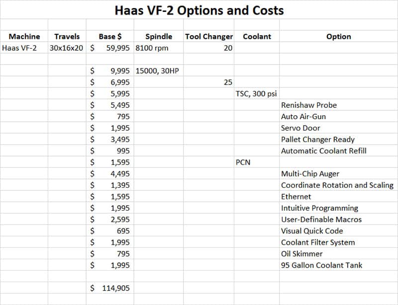 Haas VF-2 CNC machining center options and costs spreadsheet.