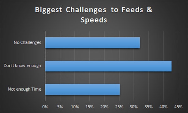 Machining professionals and metal fabrication resources.