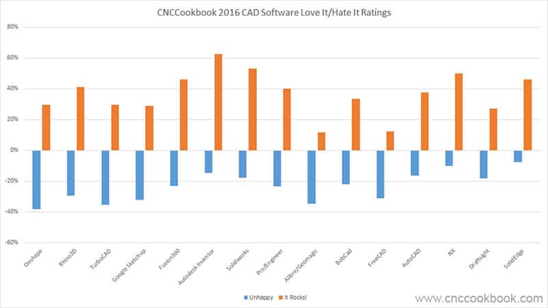Machining and metal fabrication website with CNC machine and software information.