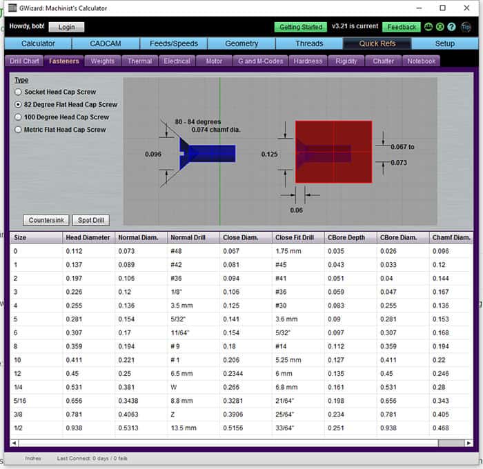 A website page from CNCCookbook.com featuring a counterbore calculator in table format with dropdown menus.