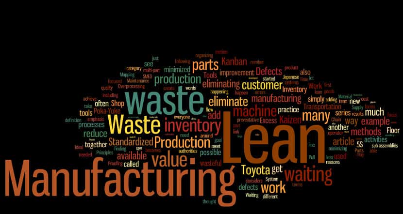 Lean Manufacturing word cloud with key terms: Waste, Inventory, Value, Manufacturing, Lean, Toyota, Kanban.