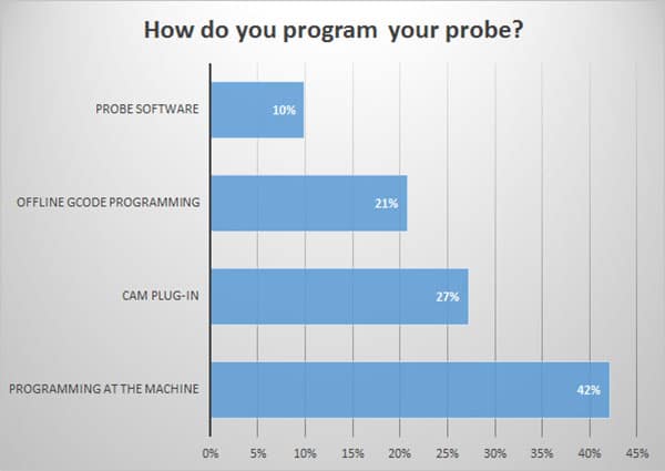 Machining and metal fabrication probe programming methods illustrated.