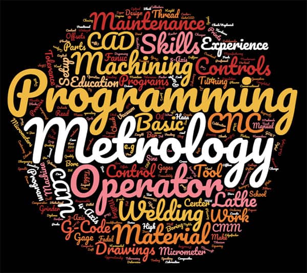 Vibrant word cloud showcasing CNC machining skills: programming, metrology, and operation.