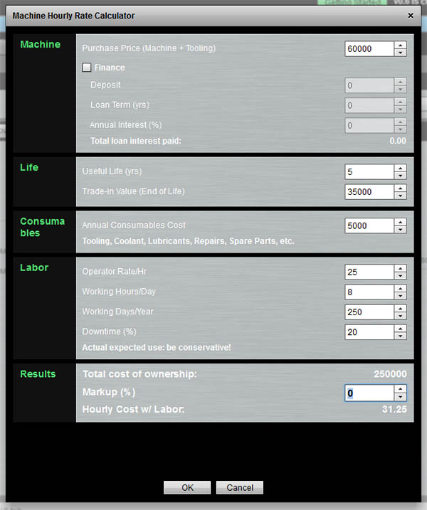Haas Super Mini Mill Machine hourly rate calculator