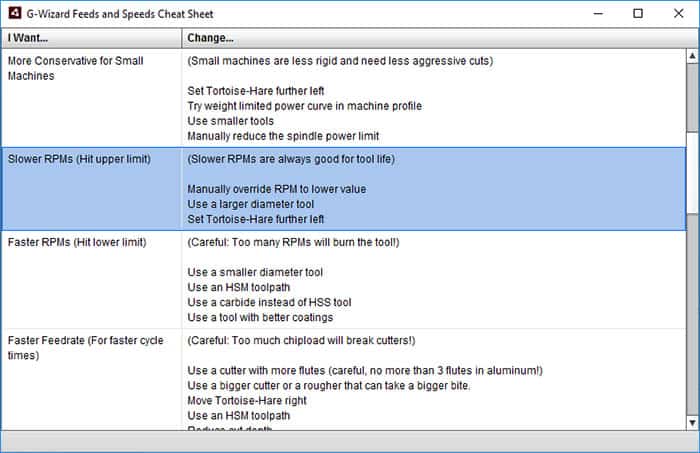 Screenshot from CNCCookbook.com with machining settings table