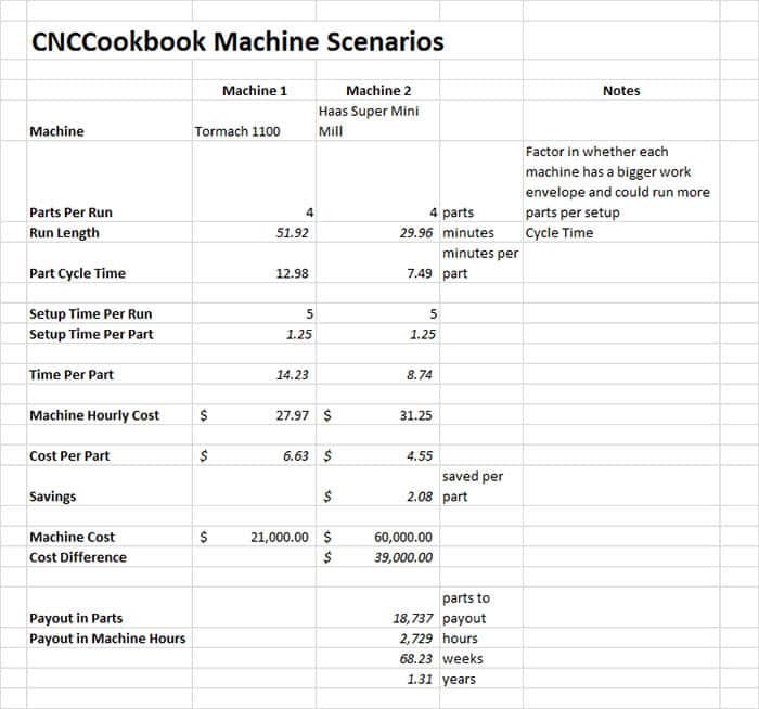 CNC Machine Tool Cost Comparison Chart.