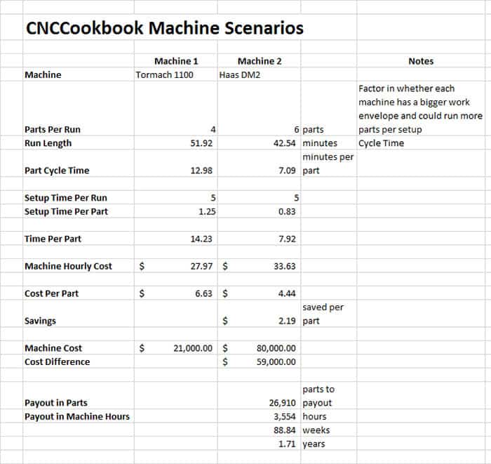 Two CNC machines with model numbers side by side on a table comparing parts per run and cycle time.