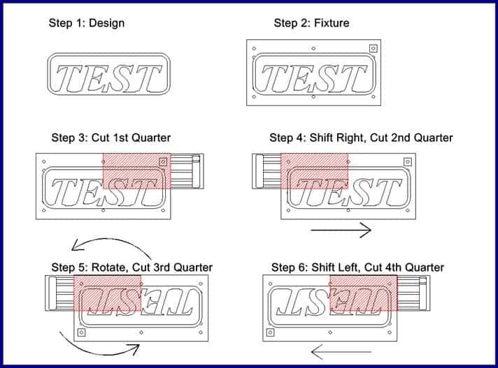 Technical illustration of six steps for cutting out a shape from a piece of material.