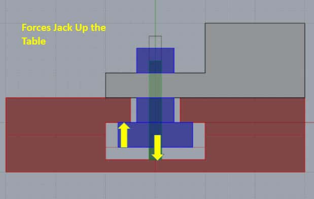 T-slot nut with yellow arrows indicating upward force direction.