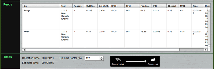 Computer program screenshot displaying a machining table with columns: Op, Tool, Passes, Cut Details.