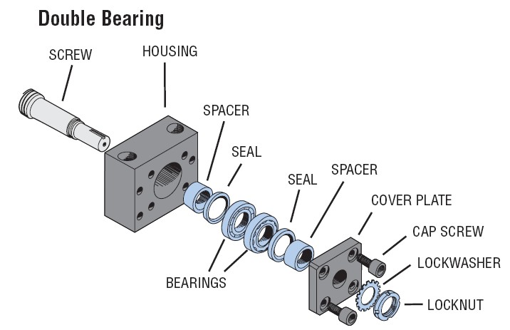 Double bearing block with screws, housing, spacer, seal, and bearings.