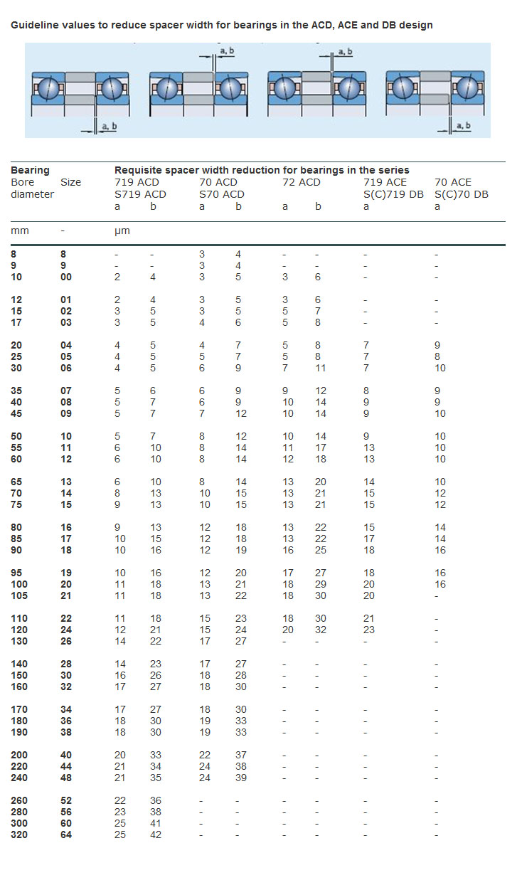 Bearing Spacer Sizes Chart for Precision Machining and Metal Fabrication Projects