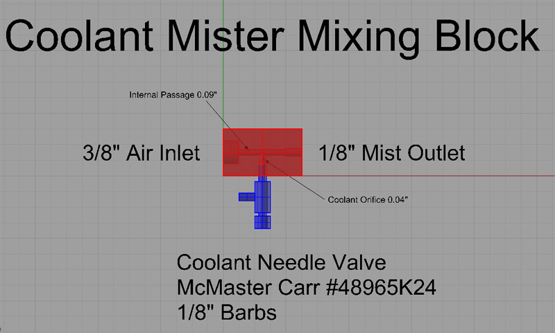 Technical illustration of a coolant mister component with labeled parts.