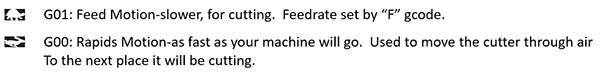 CNC G-code instructions for motion control.