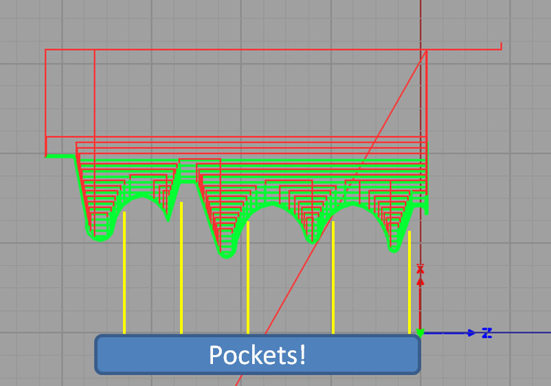 A CAD model of a pocket milling operation in a 3D space with green pockets, red tool paths, yellow boundary lines, and blue machine axes.