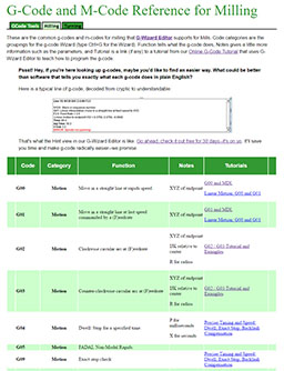 G-code chart for milling and manufacturing processes.