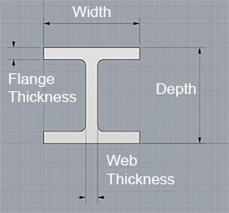 Technical illustration of I-beam dimensions.