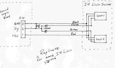 Technical diagram of sound logic board and limit switch connections.