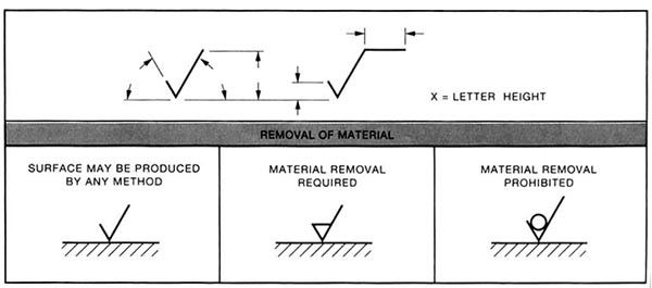 Technical diagram showing surface finish removal symbols.