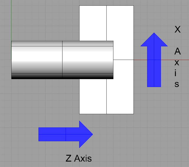 A 3D graph illustrating the X, Y, and Z axes of a lathe with labeled axes.