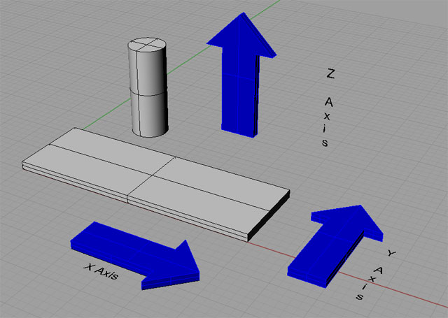 A 3D graphic of a mill axis system, featuring a cylindrical object with arrows indicating x, y, and z axes.