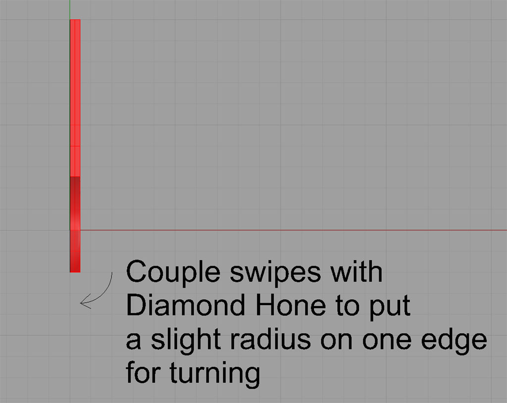 Graph with red bars on gray background illustrating parting radius concept.