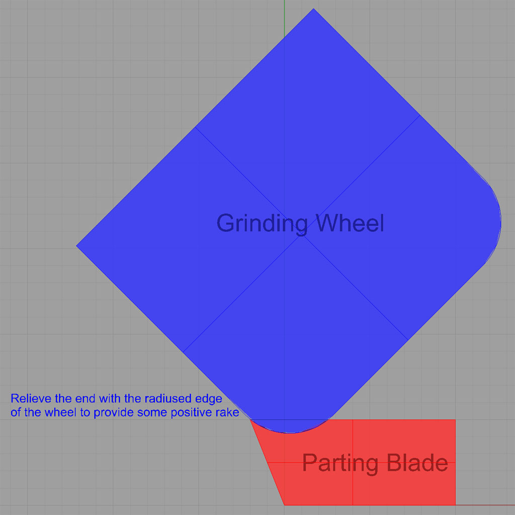 Diagram of grinding wheel with parting blade, labeled 'positive rake'.