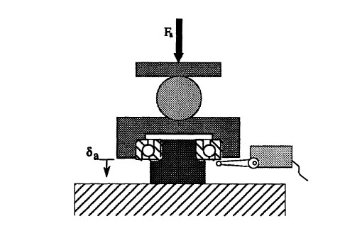 A cylindrical preload cell with metal base plate, cylinder, and load-bearing ring, showing force arrows and lines.