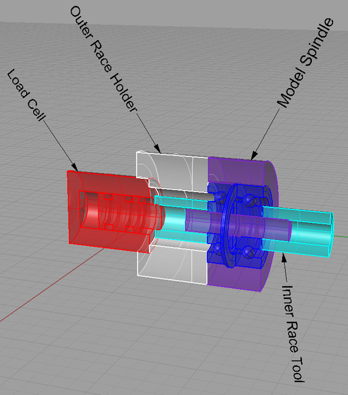 Load cell components labeled: outer race holder, inner race tool, model spindle, etc.
