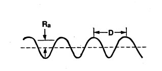Black-and-white graph illustrating Ra vs D with waviness trendline.
