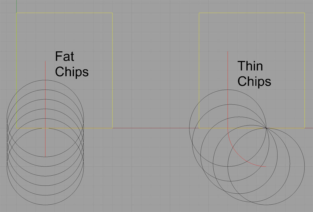 CNC machine diagram showing roll-in cutting technique for different chip types.