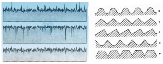 Rough surface finishes of various shapes.