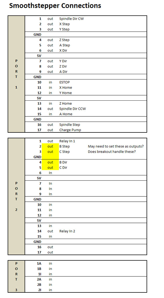 Machining resources, including Smoothstepper wiring, at CNCCookbook.com