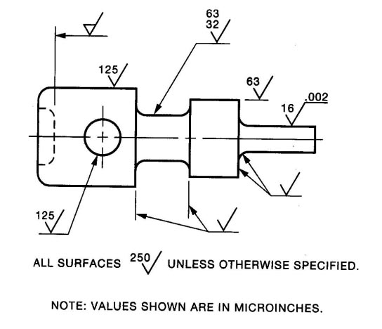 Technical drawing with surface finish callout symbols for machining and manufacturing.