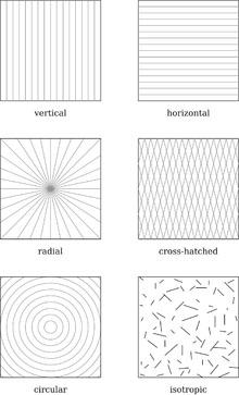 Surface finish lay patterns: vertical, horizontal, radial, cross-hatched, circular, and isotropic designs.