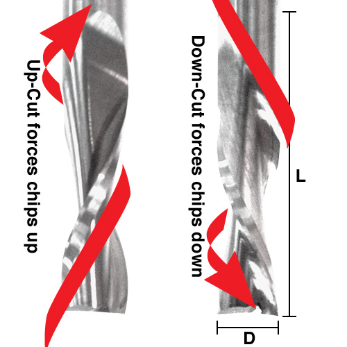 Silver end mill bit with up-cut and down-cut configurations labeled.