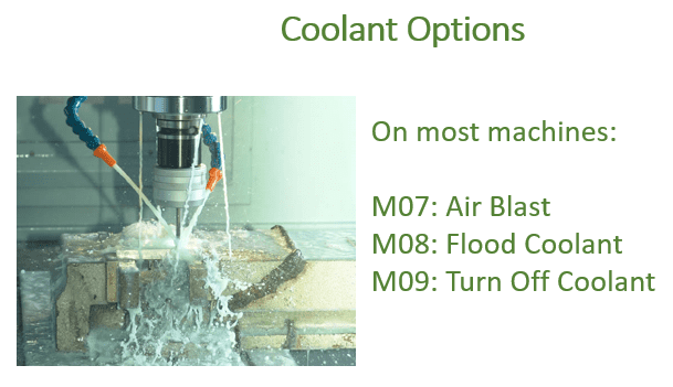 CNC machine in operation, cutting metal with water jets, surrounded by a splash guard.